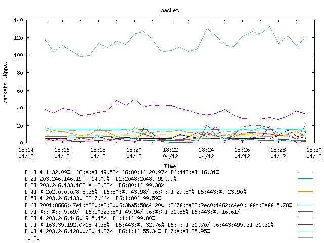 [agurim packets plot]