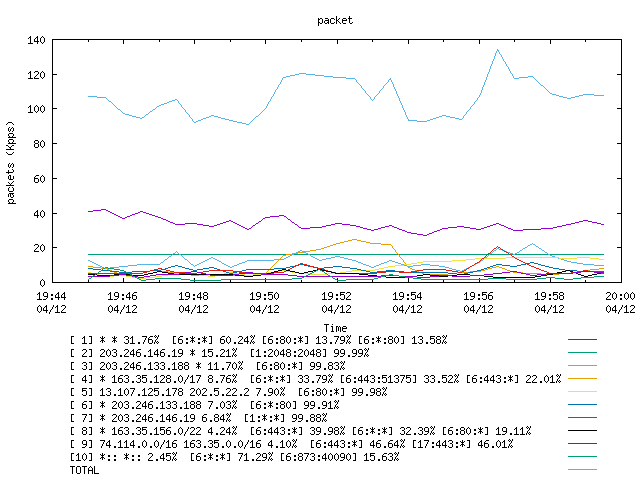 [agurim packets plot]