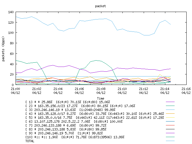 [agurim packets plot]