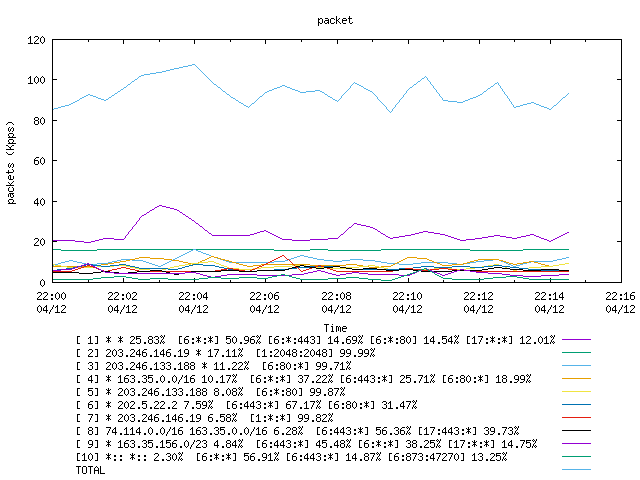 [agurim packets plot]