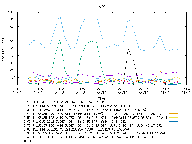 [agurim byte plot]