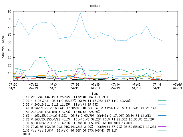 [agurim packets plot]