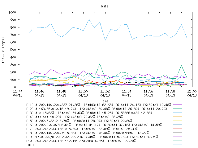 [agurim byte plot]