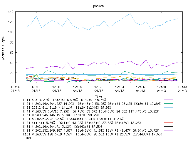 [agurim packets plot]