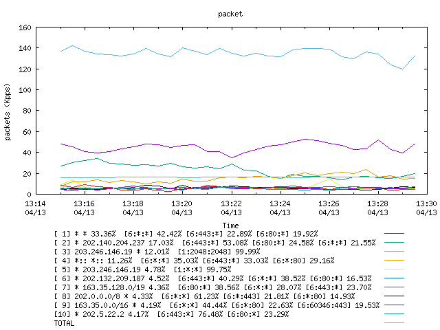 [agurim packets plot]