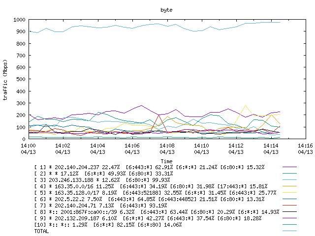 [agurim byte plot]