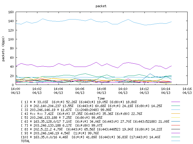 [agurim packets plot]