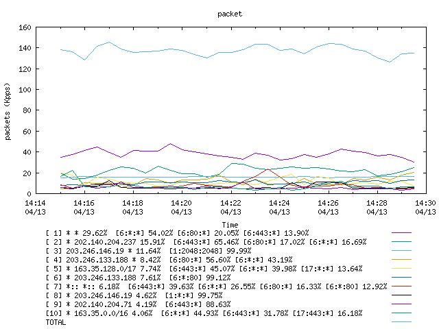 [agurim packets plot]