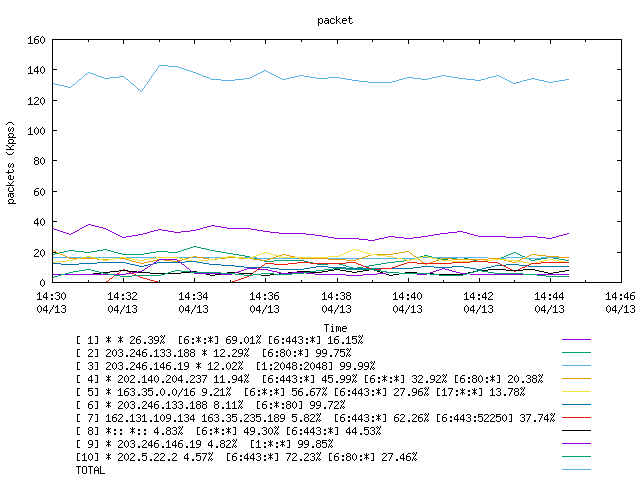 [agurim packets plot]