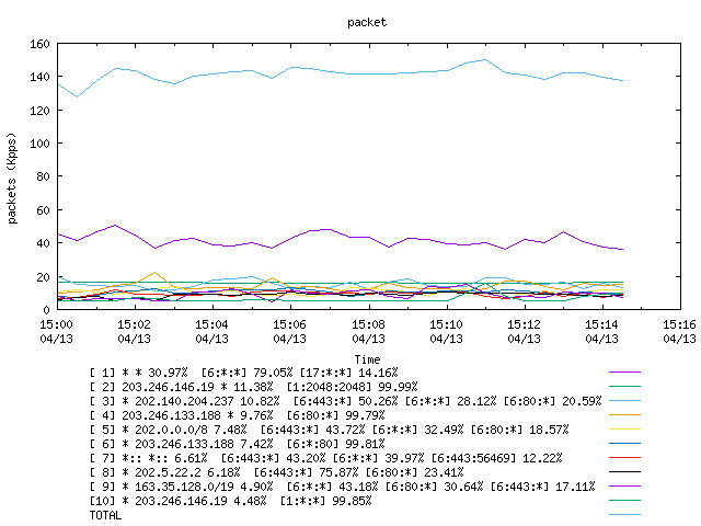 [agurim packets plot]