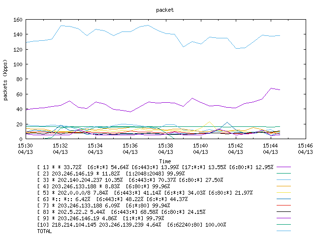 [agurim packets plot]