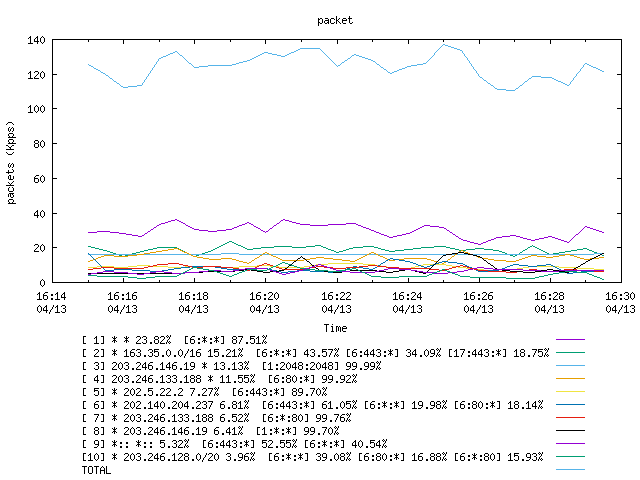 [agurim packets plot]