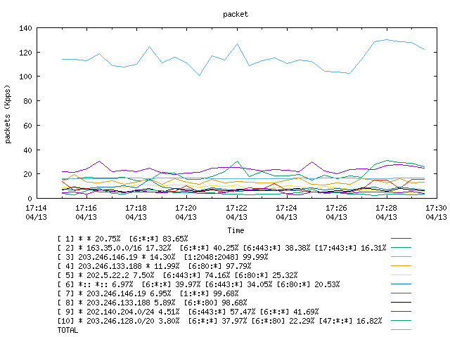 [agurim packets plot]