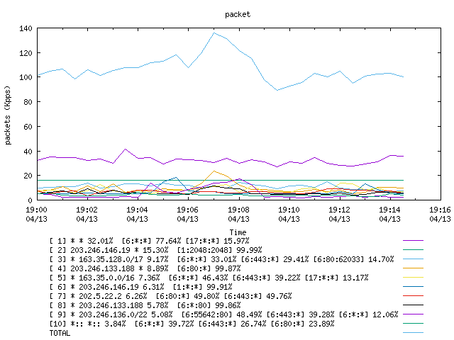 [agurim packets plot]