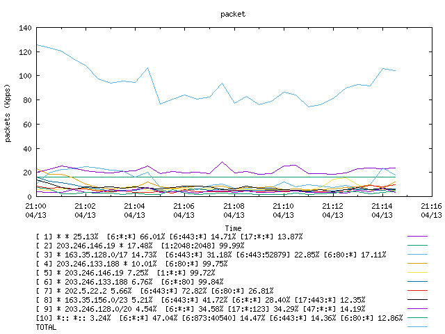 [agurim packets plot]