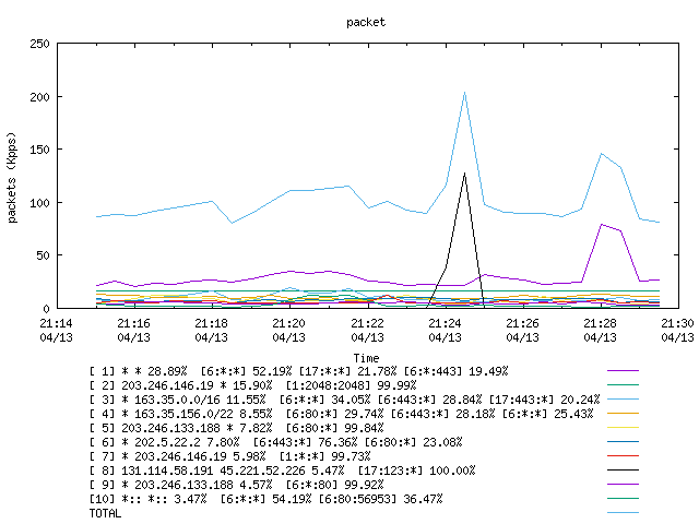 [agurim packets plot]