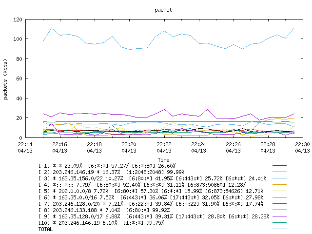 [agurim packets plot]