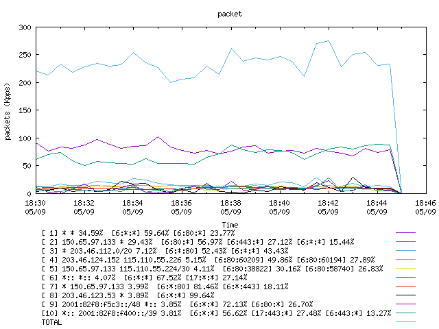 [agurim packets plot]