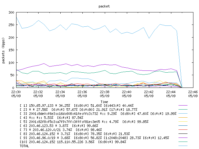 [agurim packets plot]