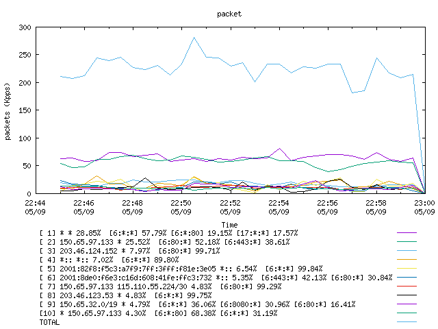 [agurim packets plot]