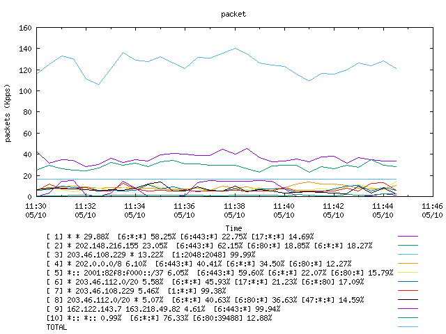 [agurim packets plot]