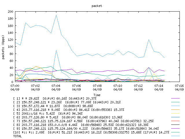 [agurim packets plot]