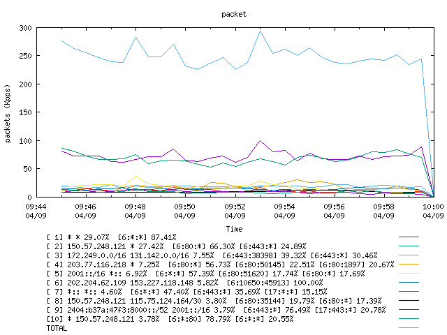 [agurim packets plot]