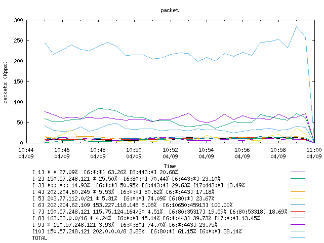 [agurim packets plot]