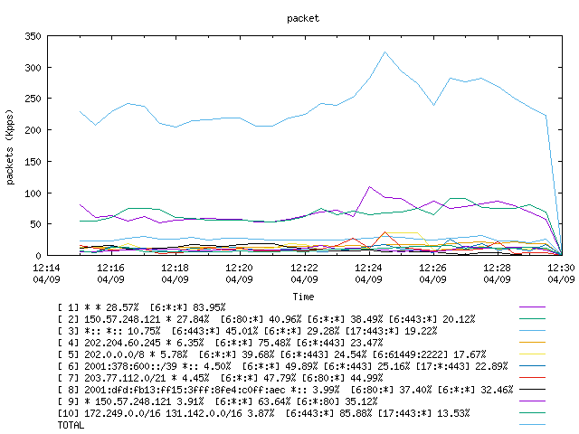 [agurim packets plot]