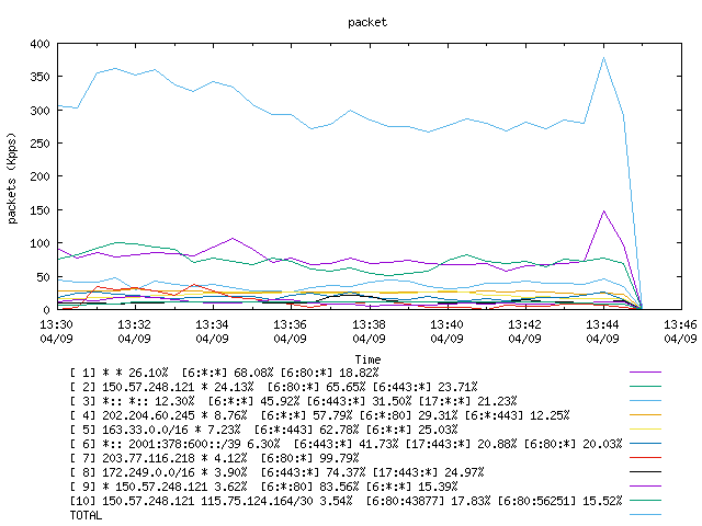 [agurim packets plot]