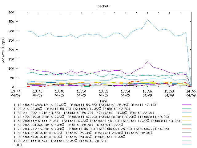 [agurim packets plot]