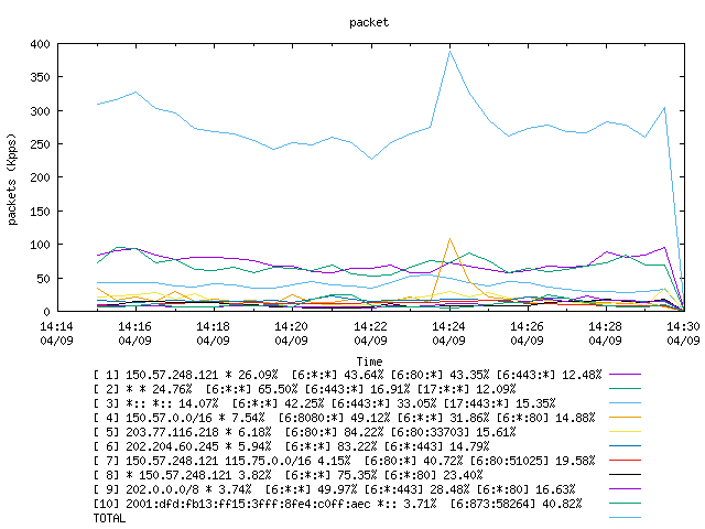 [agurim packets plot]