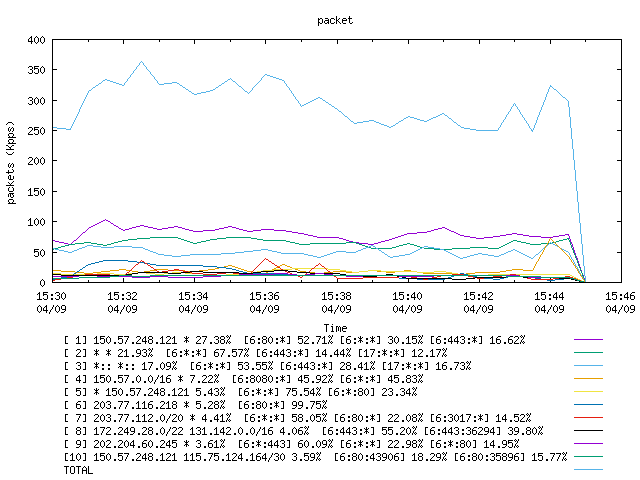 [agurim packets plot]