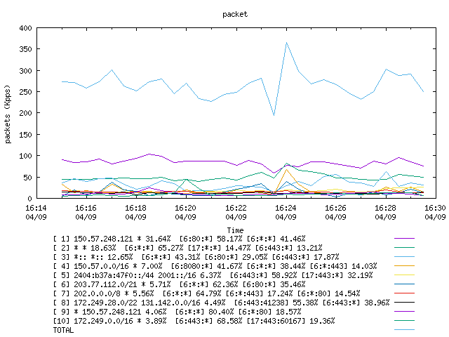 [agurim packets plot]