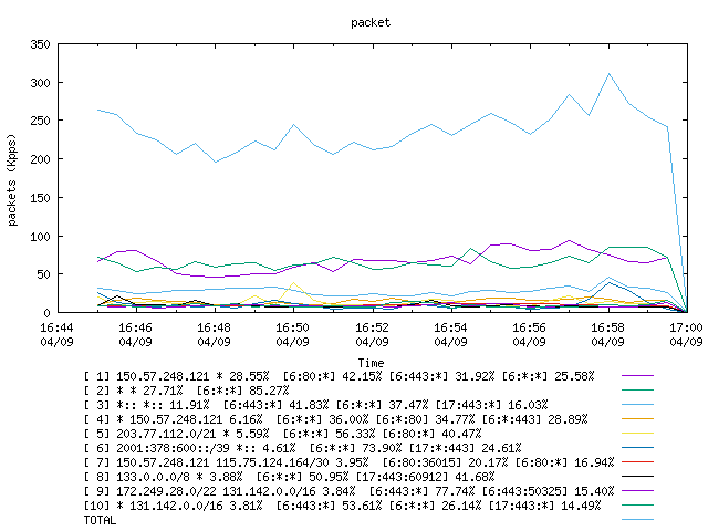 [agurim packets plot]