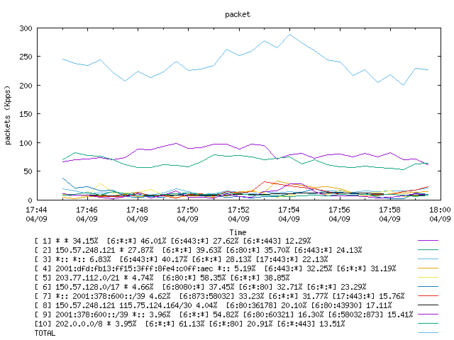 [agurim packets plot]