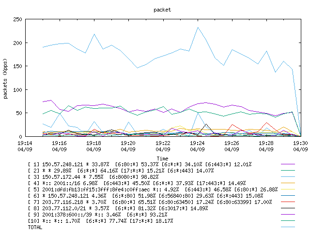 [agurim packets plot]