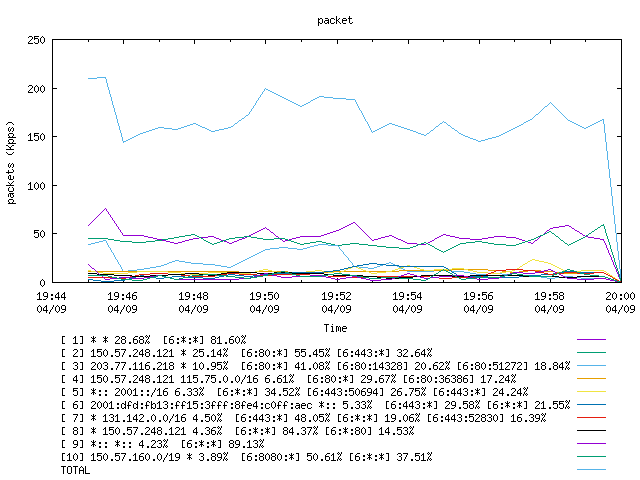 [agurim packets plot]