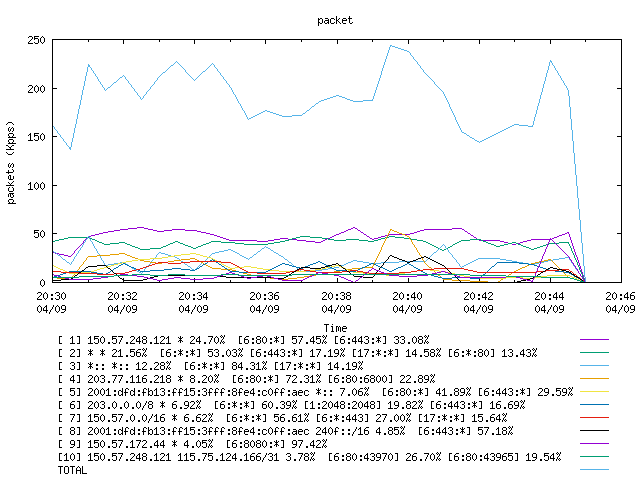 [agurim packets plot]