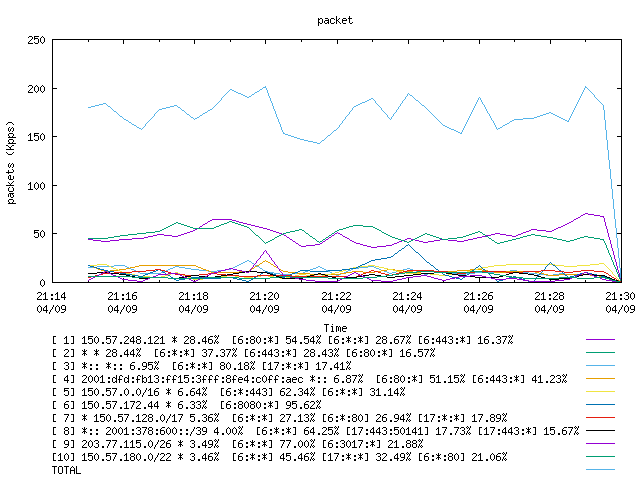 [agurim packets plot]