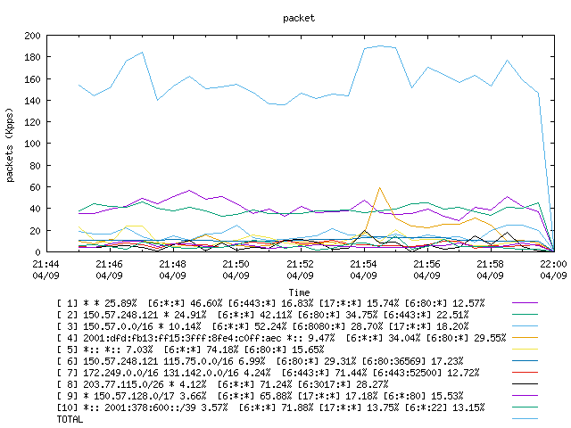 [agurim packets plot]