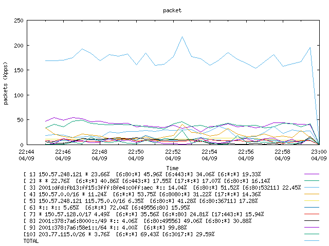 [agurim packets plot]