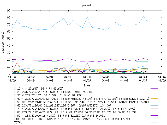 [agurim packets plot]