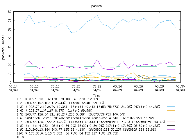 [agurim packets plot]