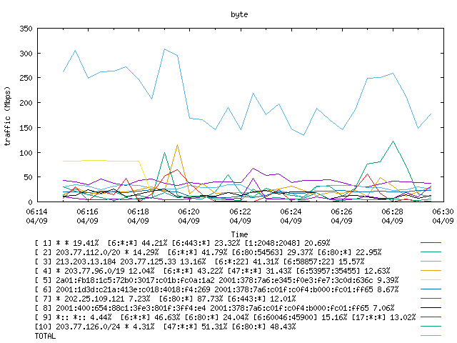 [agurim byte plot]