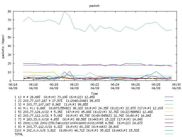 [agurim packets plot]