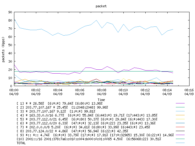 [agurim packets plot]