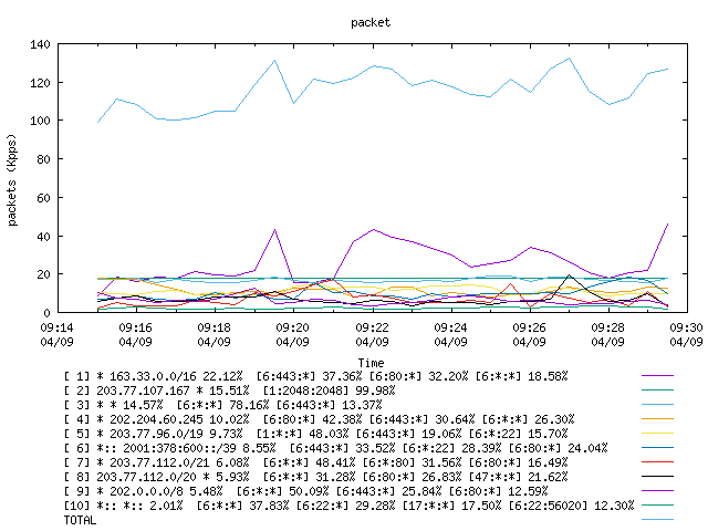 [agurim packets plot]