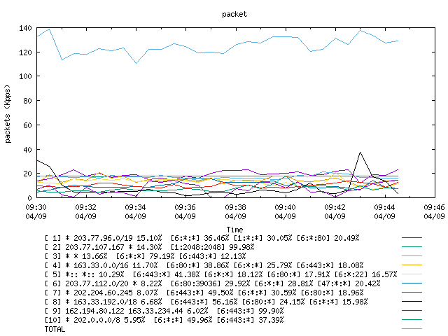 [agurim packets plot]