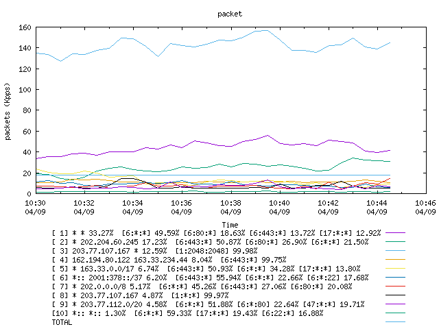 [agurim packets plot]